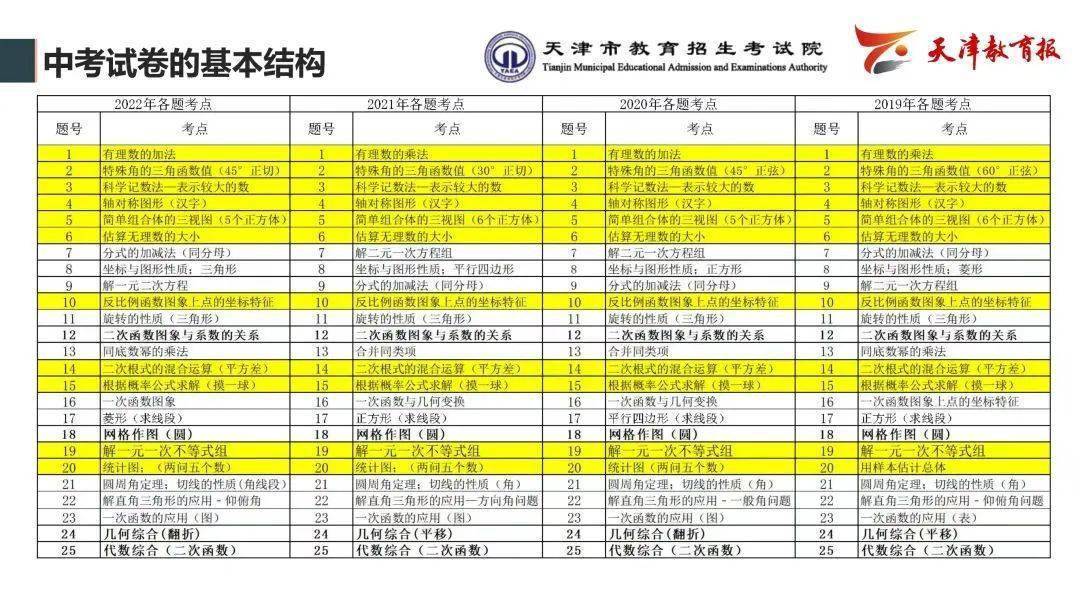 曲播跋文 | 瞻望2023年中考——教研员走进曲播间精华回忆！