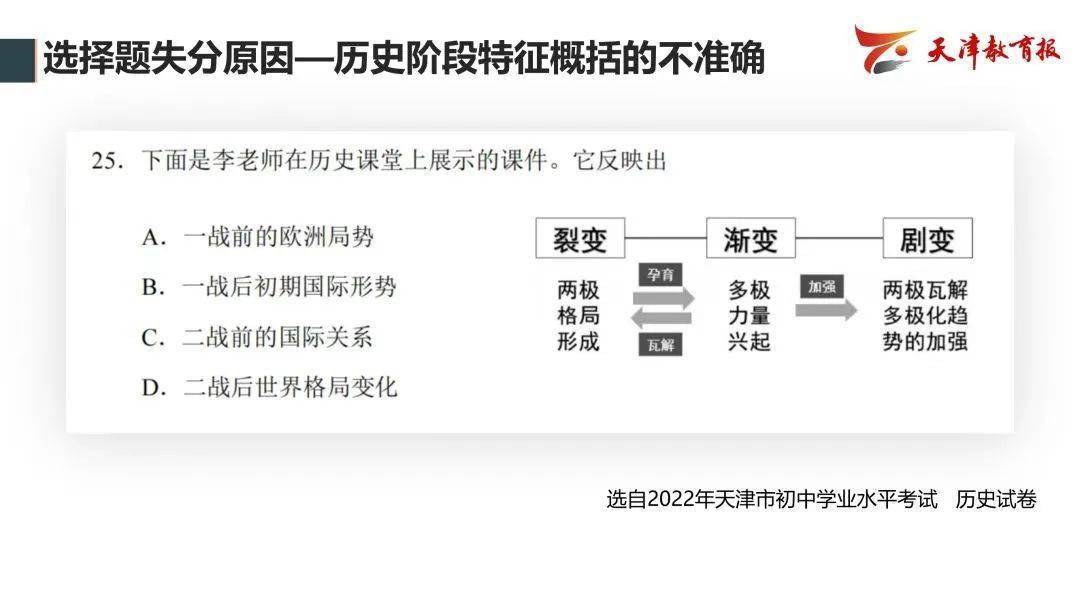 曲播跋文 | 瞻望2023年中考——教研员走进曲播间精华回忆！