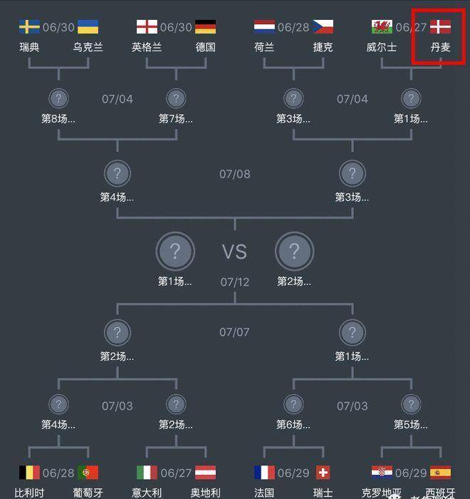 欧洲杯：五个概念支持，那收球队很可能成为大黑马！