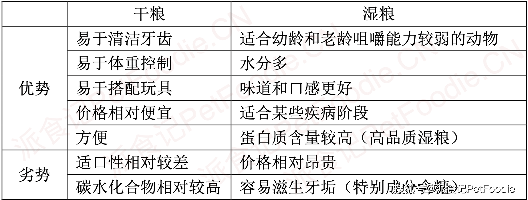 猫狗只吃主食罐头行吗？国表里宠物医生的营养建议