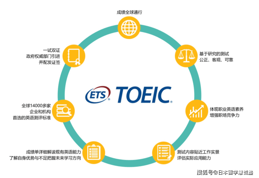 日本留学：托业考试（toeic）是什么考试？