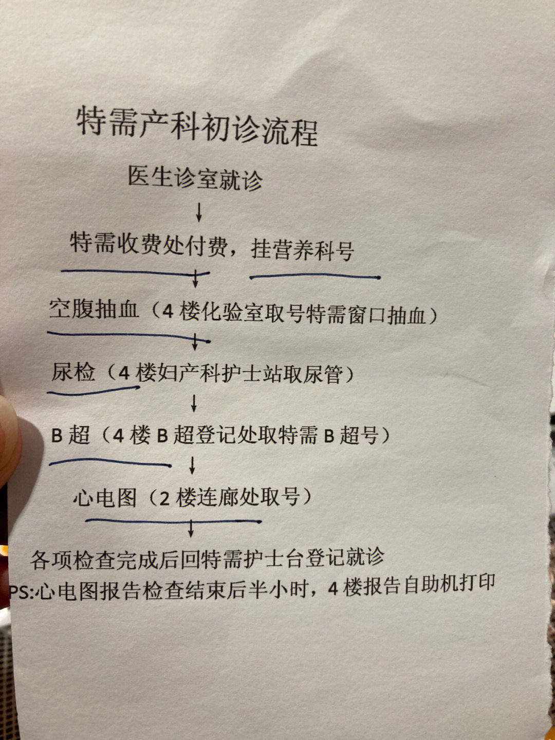 上海同仁病院消费攻略大全——建卡、产检、临蓐