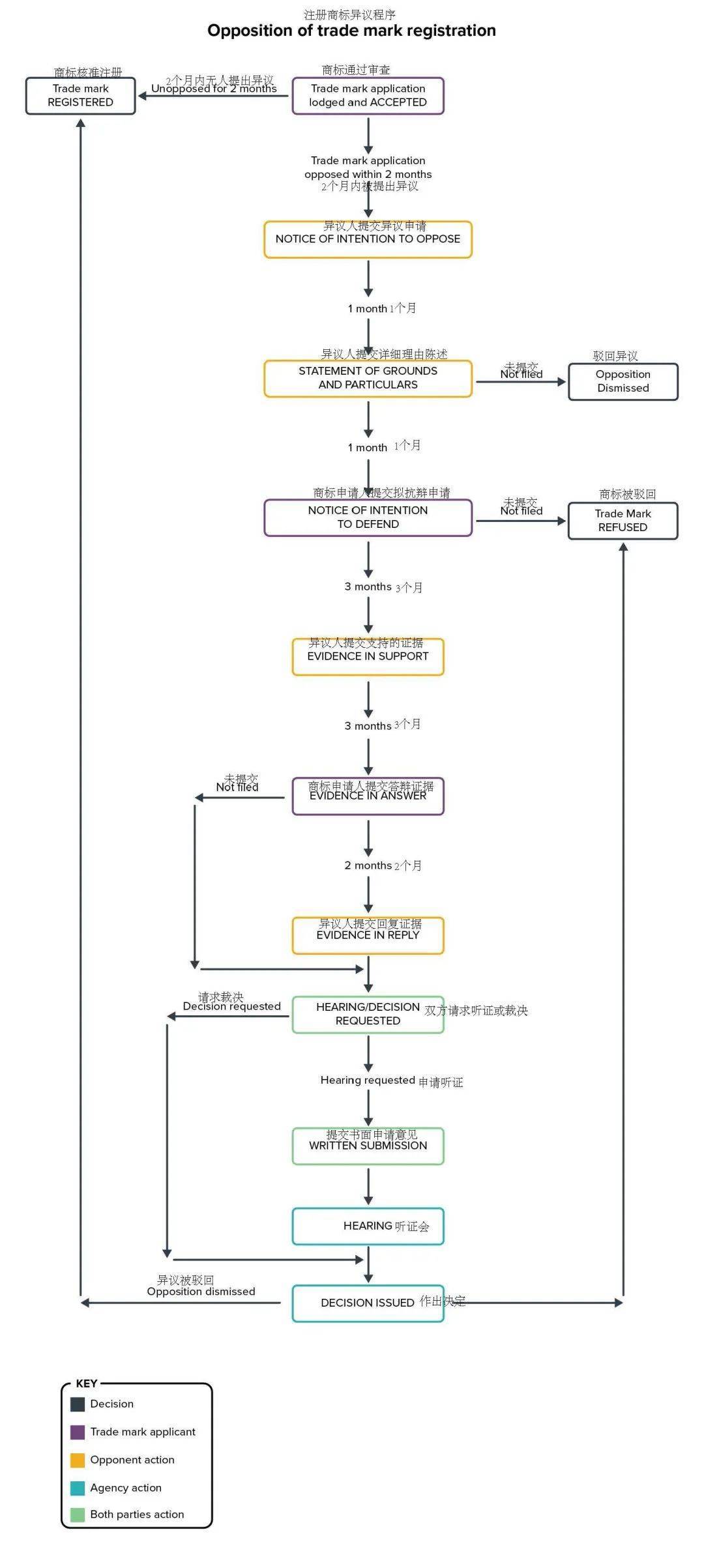 澳大利亚商标流程图