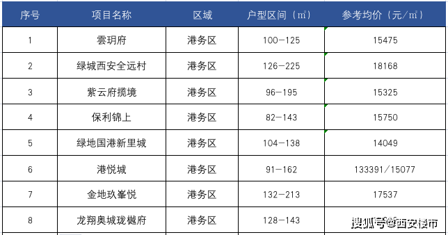 年前想在西安买房？需要留意什么？