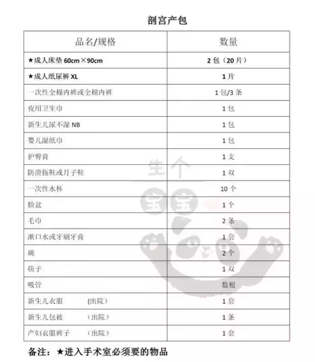 上海同仁病院消费攻略大全——建卡、产检、临蓐