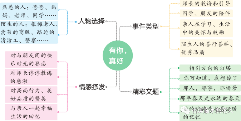 【激扬的文字——初中作文】贾紫淇《好朋友，有你真好》（五）  初中作文 第4张