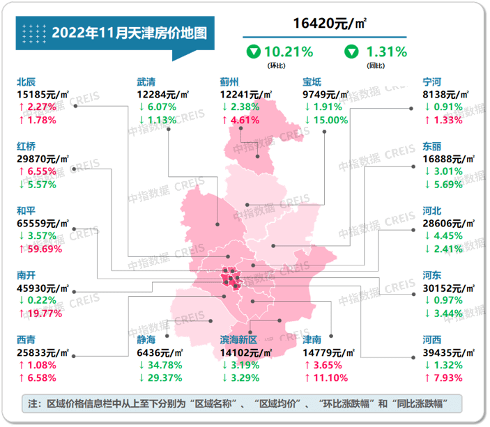 2022年1-11月天津房地产企业销售业绩TOP10