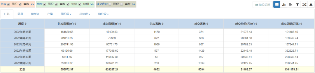 合肥新房市场网签量暴涨117%！深圳张超80%！广州上涨96.8%%！