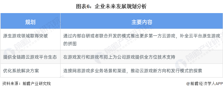 2022年中国云游戏行业龙头企业阐发——网易：围绕行业停止全方位搭建