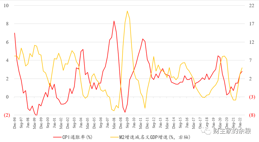 第二个因素,则是海外的疫情管控放开后的经验显示,无论美国,欧元区