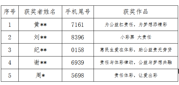 苏州地域责任彩票宣传标语征集活动获奖名单公示