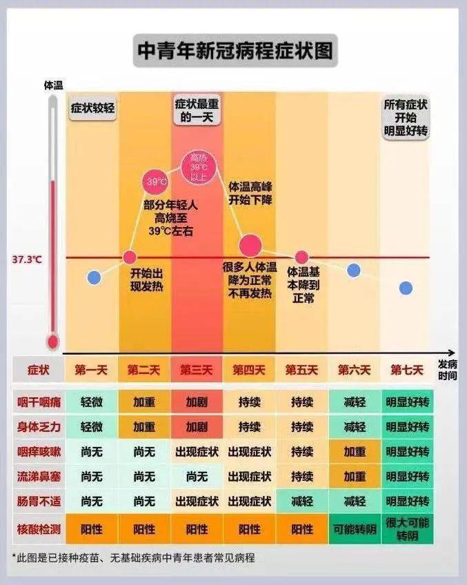 还没阳，我可能是天选打工人