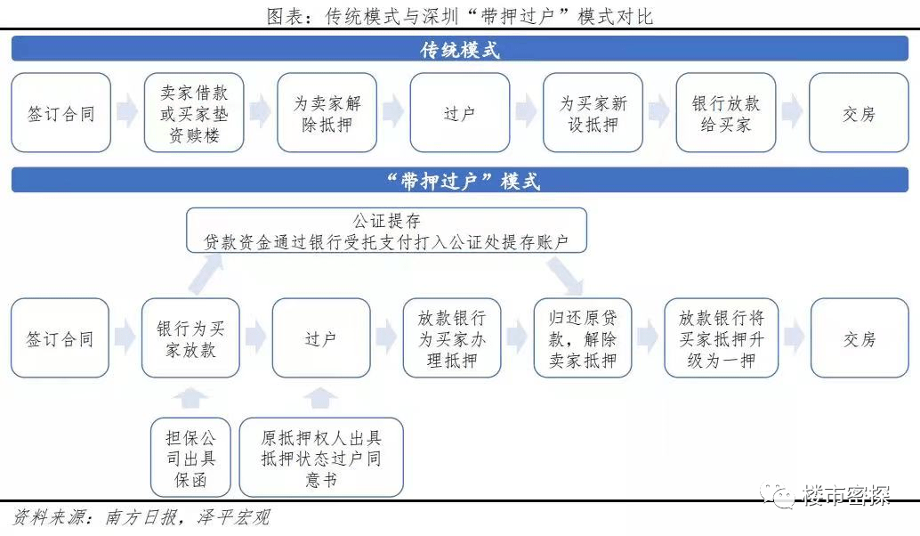 利好每一位购房者！南宁二手房交易要变天？