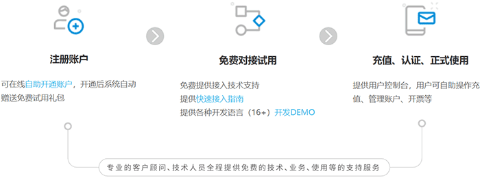 短信接口怎么调用