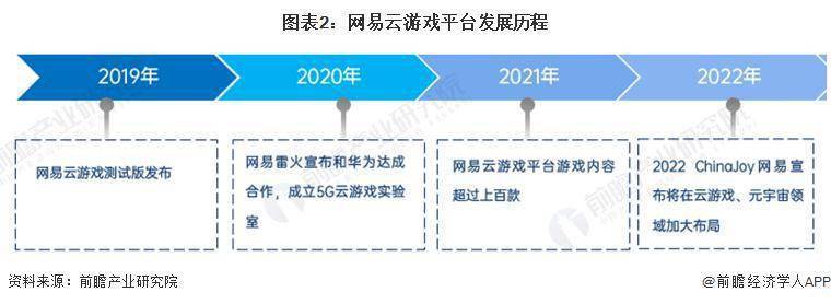 2022 年中国云游戏行业龙头企业阐发——网易：加大自研游戏规划