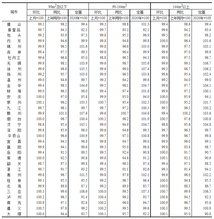 11月最新房价：武汉新房价格同比下降5.8%，看看你家房价降了没？