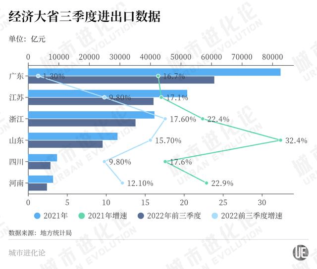 闯过3万亿关口,山东更"急"了_进出口_外贸_全国