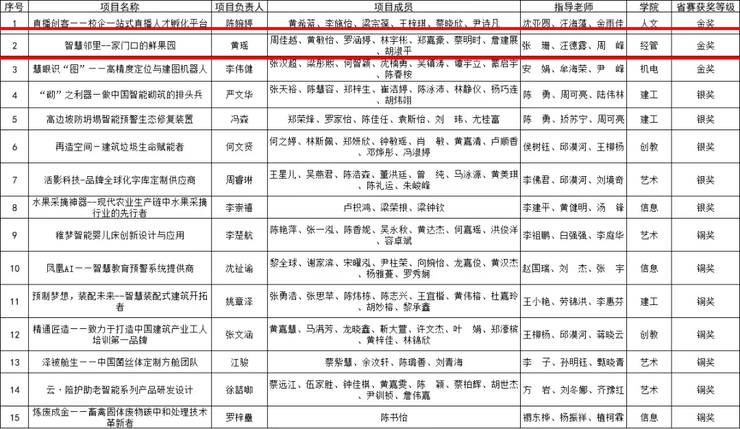 2022年国家奖学金获得者风采 | 第二期  入团申请书 第42张