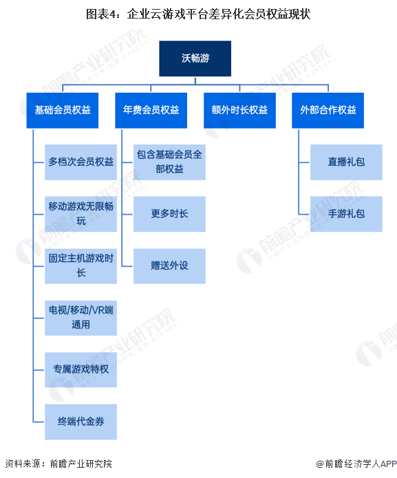 2022年中国云游戏行业厂商——中国联通规划阐发 围绕行业停止全方位搭建