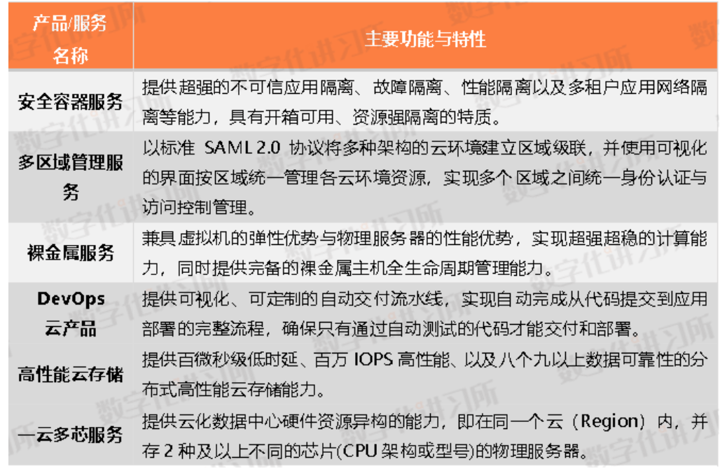 易捷行云：落实“一云多芯”战略，信创云计算国家队