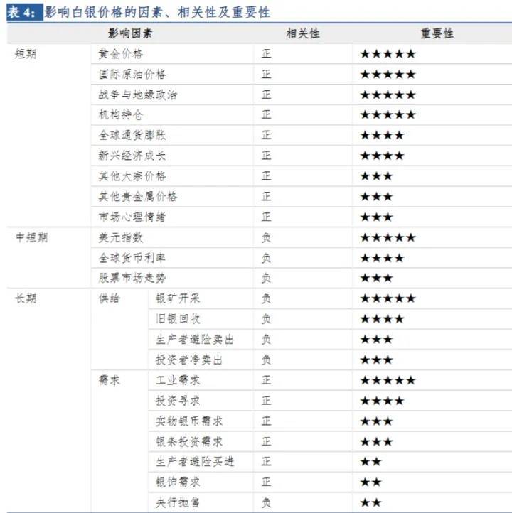 新手买白银，有哪些留意事项？