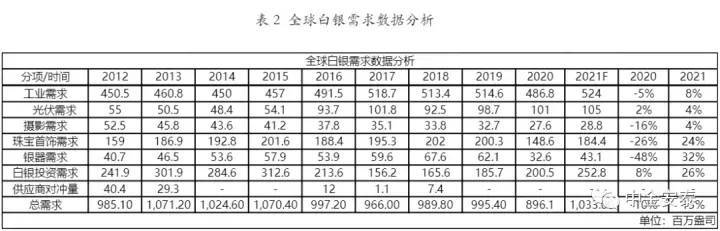 新手买白银，有哪些留意事项？