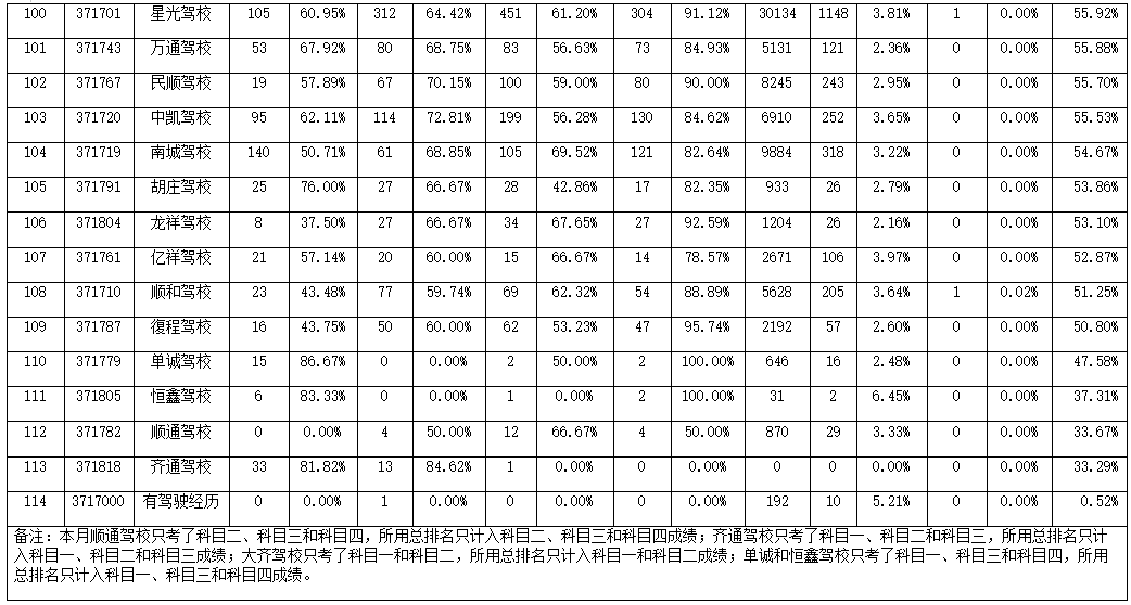 菏泽最新驾校排名！快看看你所在的驾校排名几？