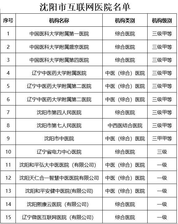 沈阳市公布互联网医院名单