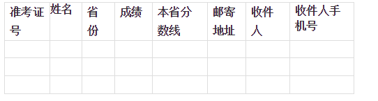所发证书同时作废。此公告。附表一：附表二：附表三：成绩证明申请表：