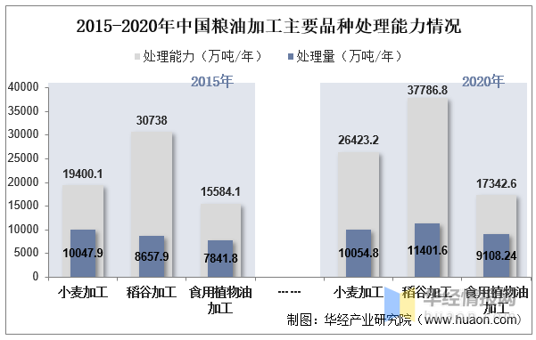 干货！一文看懂粮油加工开云体育 开云官网行业发展趋势：集约化、规模化程度大幅提升(图9)