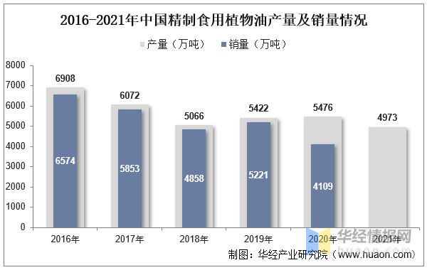 干货！一文看懂粮油加工开云体育 开云官网行业发展趋势：集约化、规模化程度大幅提升(图5)