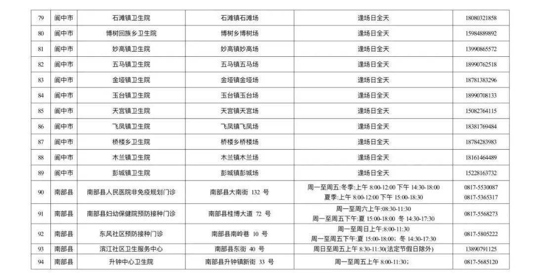 官方调整智飞龙科马新冠疫苗接种范围