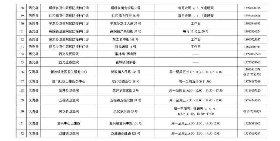 官方调整智飞龙科马新冠疫苗接种范围