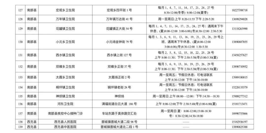 官方调整智飞龙科马新冠疫苗接种范围