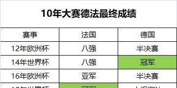 阐发：又老了一岁的C罗，葡萄牙能冲出明年欧洲杯逝世小组吗？