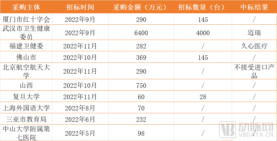 为球星保驾护航的拯救神器，那家企业中标世界杯十年