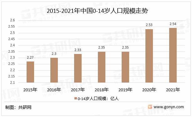 OG真人2022年中国儿童服装产品类型、人均消费支出及市场规模走势分析[图](图3)