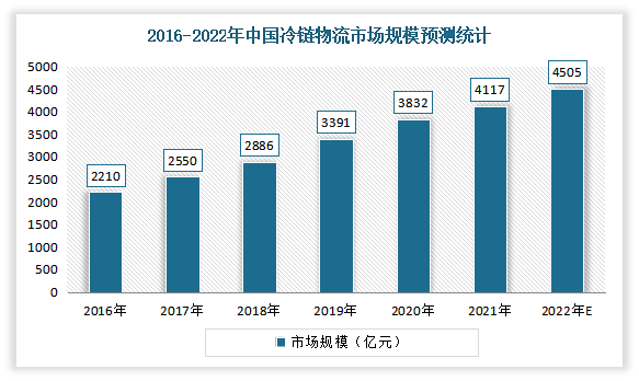 m6米乐下载我国盆栽蔬菜行业发展势头向好 未来市场需求将保持持续攀升态势(图6)