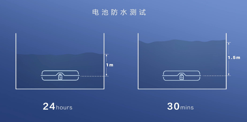 人民数据发布2022代步车安全报告，五菱低温安全领跑代步车市场