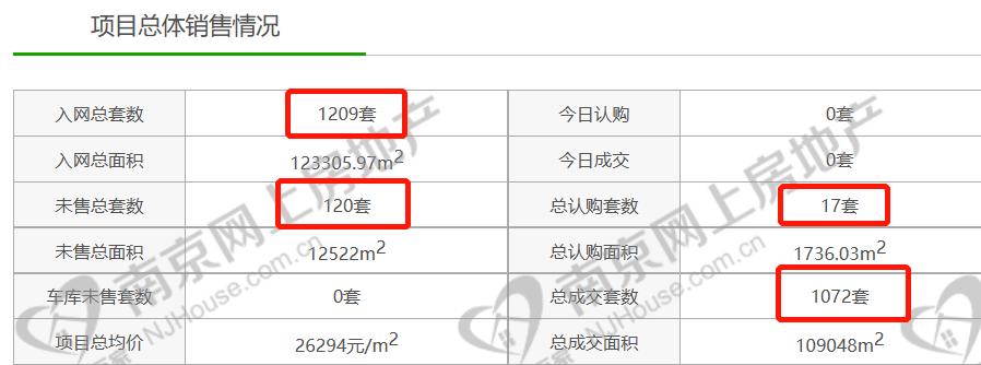 0.8成起首付、房价1.3万元/㎡！南京买房门槛下降！