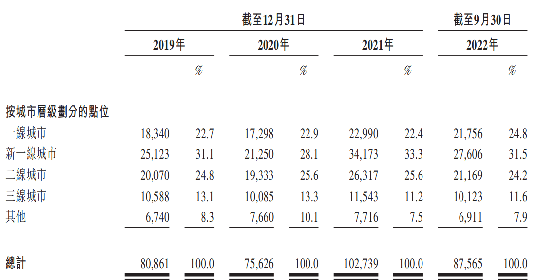 失效后，友宝在线再冲IPO！2年多亏15亿，能行吗？