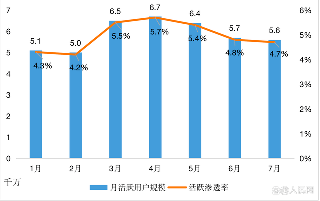 雷竞技RAYBET盘点 《2022全民跑步运动健康报告》出炉！(图4)