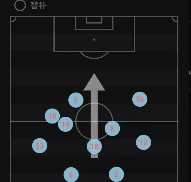 曼联2-1富勒姆！加纳乔绝杀埃神打入曼联第一球，C罗缺阵