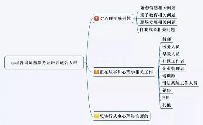 国卫疾控发〔2016〕77号文件《关于加强心理健康服务的指导意见》中