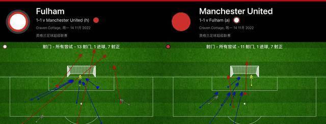 曼联2-1富勒姆！加纳乔绝杀埃神打入曼联第一球，C罗缺阵