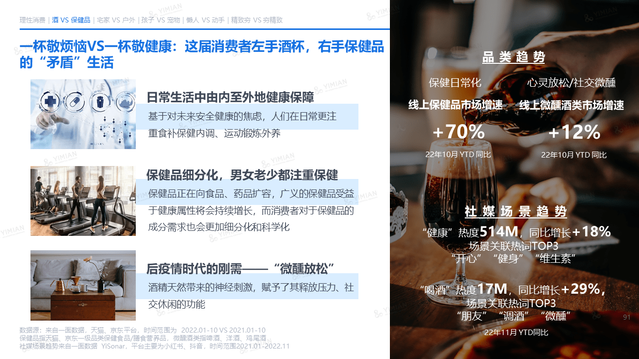 重磅 | 2022电商消费趋向年度陈述