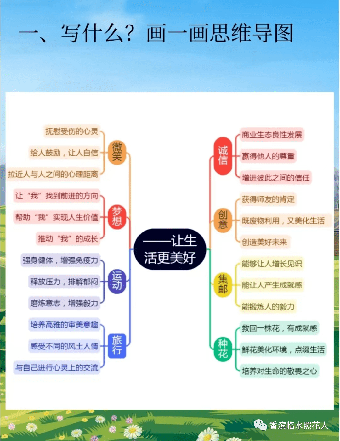 【奋斗成就梦想——初中作文】李昀璐《互联网，让生活更美好》（20）  初中作文 第4张