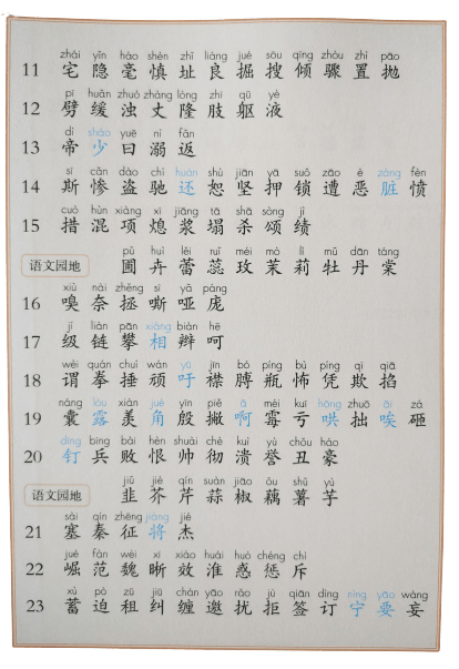 部编版1-6年级语文上册识字表、写字表生字大全！（带拼音）  一年级作文 第20张