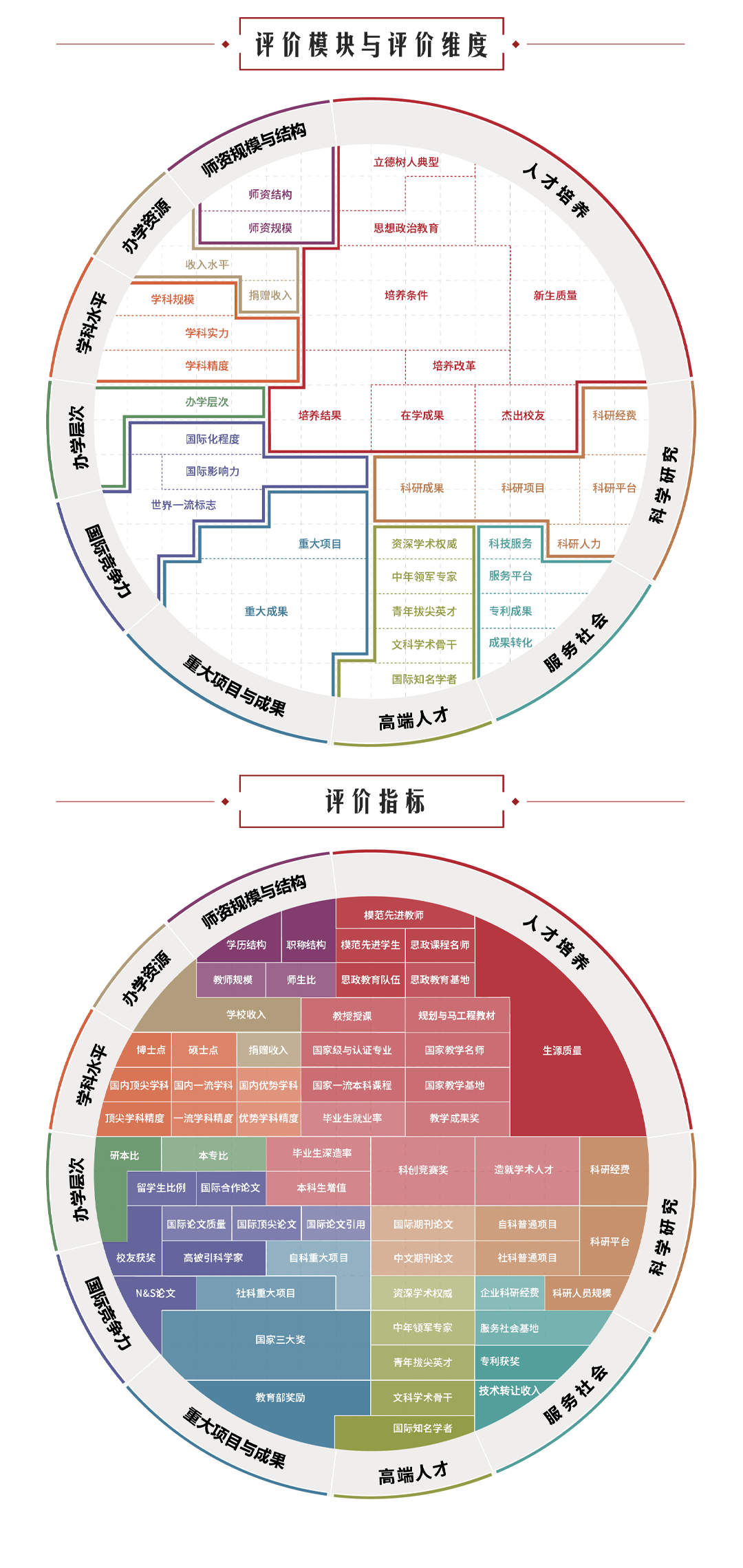 im体育权威！2022“中国大学排名”正式发布（附排名）(图1)