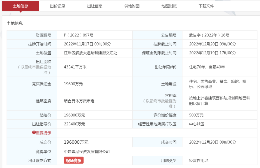 中建壹品投资19.6亿竞得古德寺二期地块 楼面价17422元/平